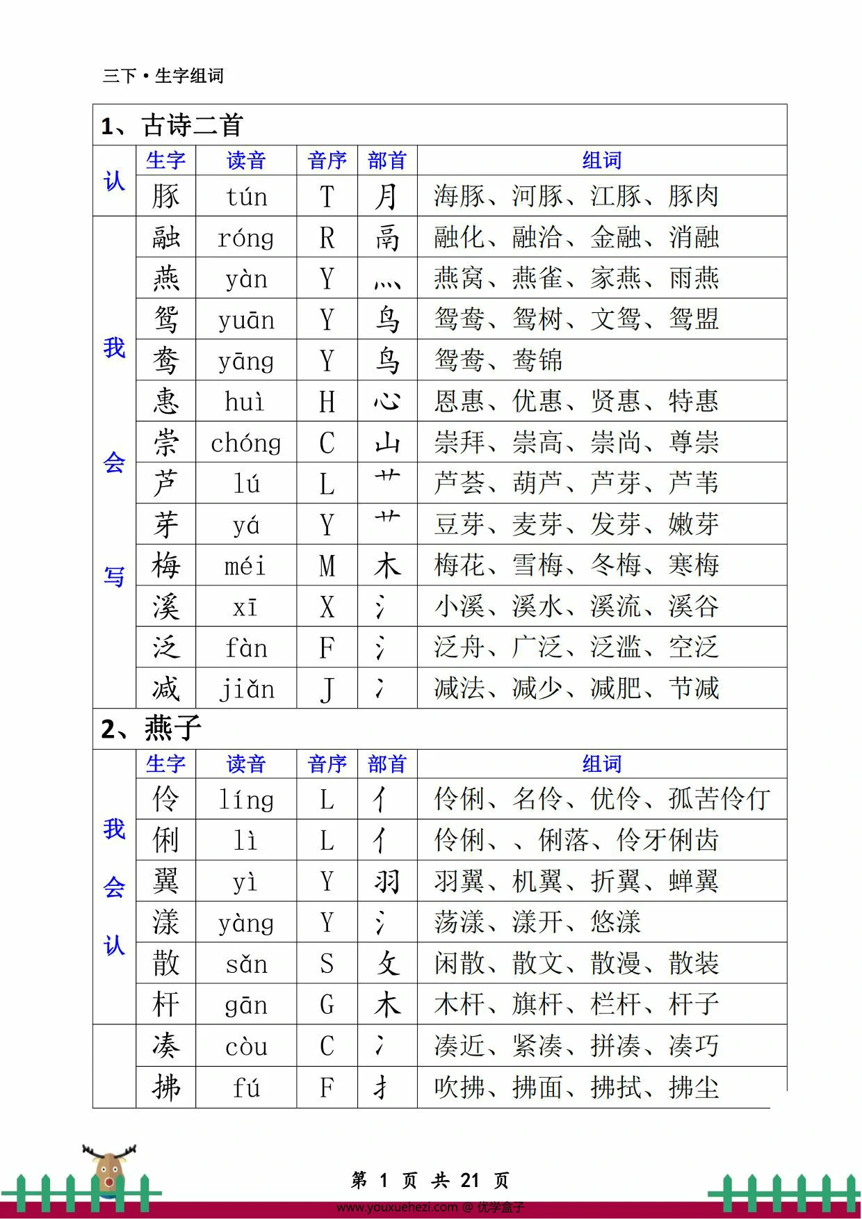 图片[1]-三年级下册语文会认会读生字组词，21页PDF电子版-优学盒子