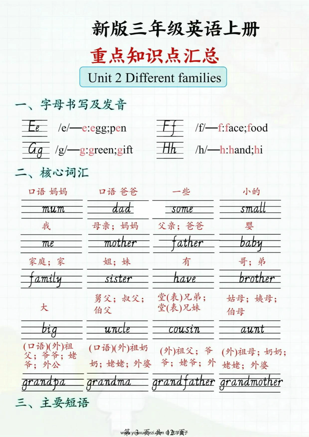 图片[2]-三年级英语上册重点知识点汇总，12页PDF电子版-优学盒子