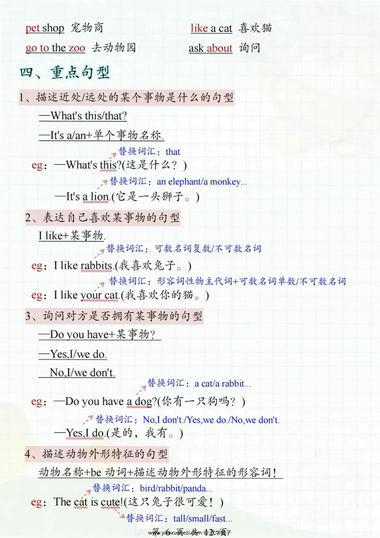 图片[3]-三年级英语上册重点知识点汇总，12页PDF电子版-优学盒子