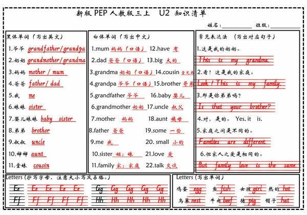 三年级上册英语（人教PEP）知识清单（新版），12页PDF电子版-优学盒子