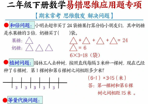 二年级下册数学易错思维应用题专项，14页PDF电子版-优学盒子