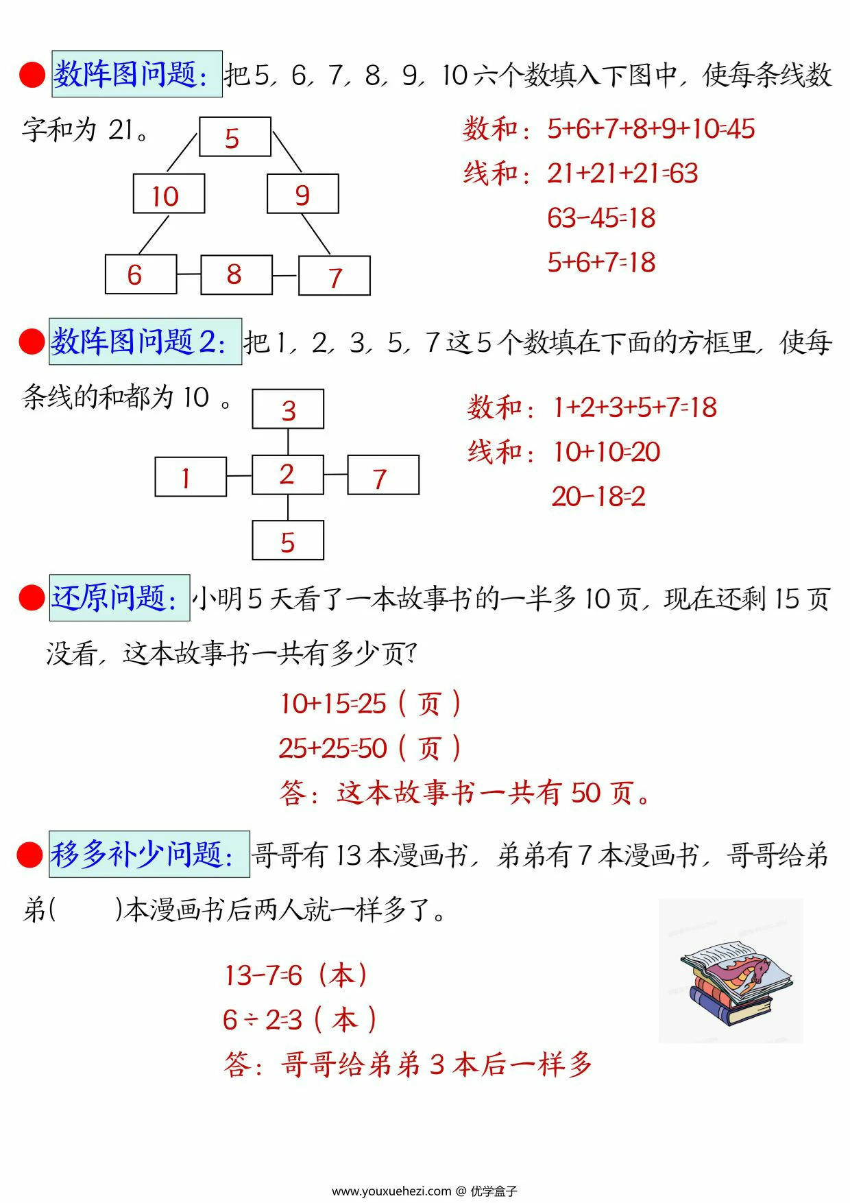 图片[2]-二年级下册数学易错思维应用题专项，14页PDF电子版-优学盒子