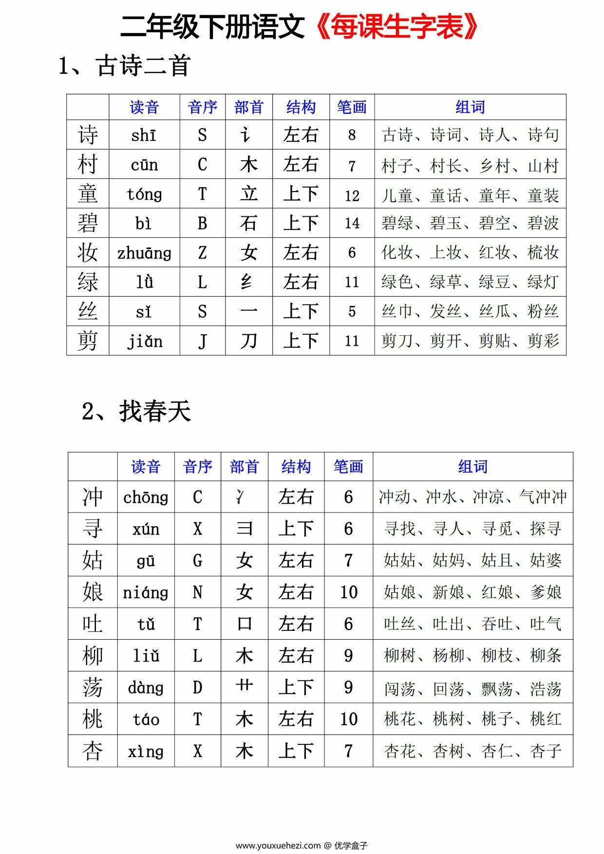 图片[1]-二年级下册语文《每课生字表》，15页PDF电子版-优学盒子