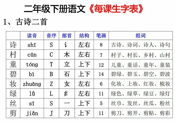 二年级下册语文《每课生字表》，15页PDF电子版-优学盒子