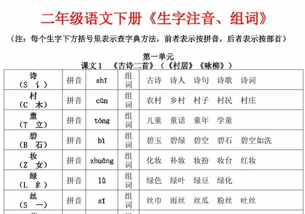 二年级下册语文《生字注音、组词》，13页PDF电子版-优学盒子