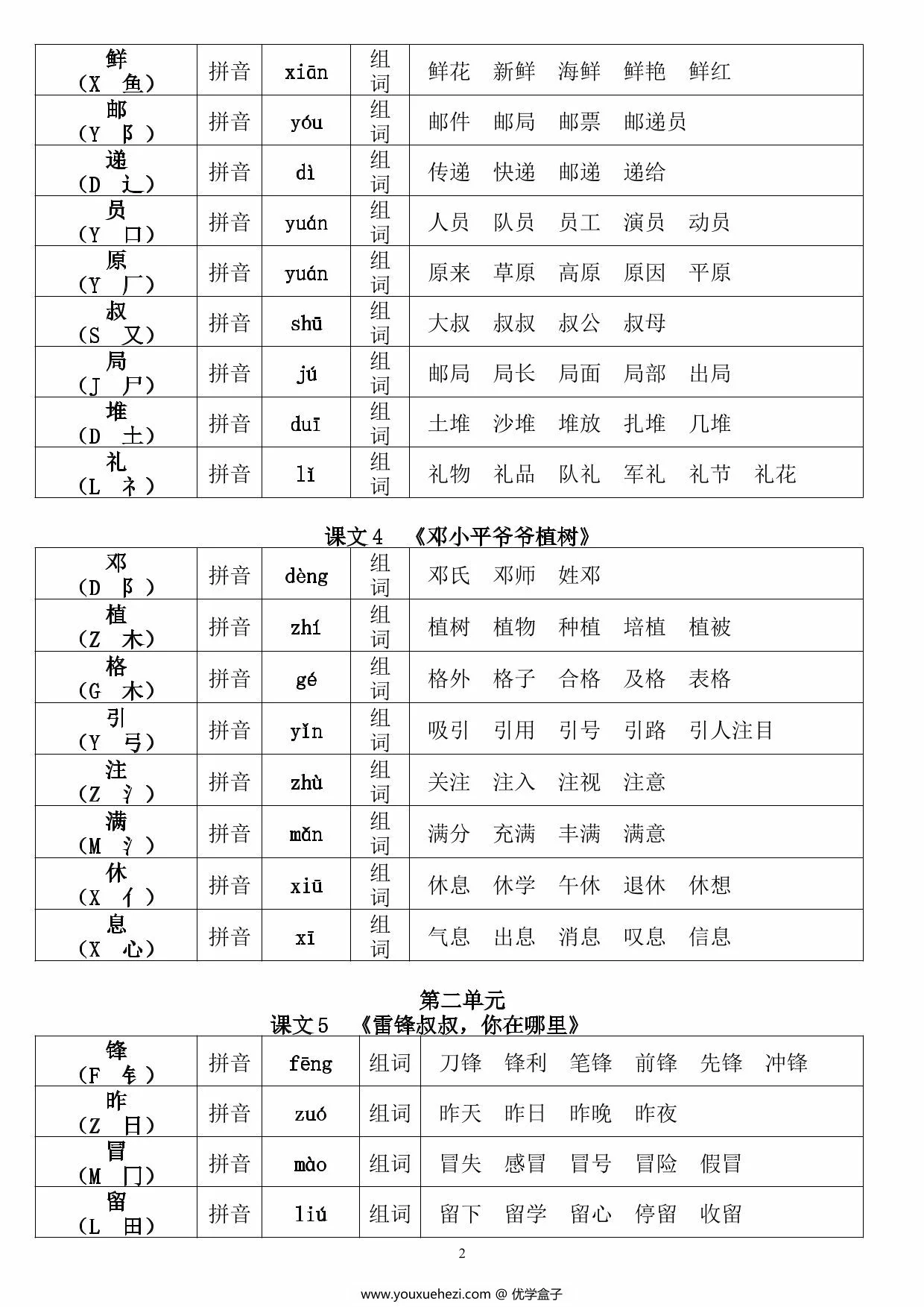 图片[2]-二年级下册语文《生字注音、组词》，13页PDF电子版-优学盒子