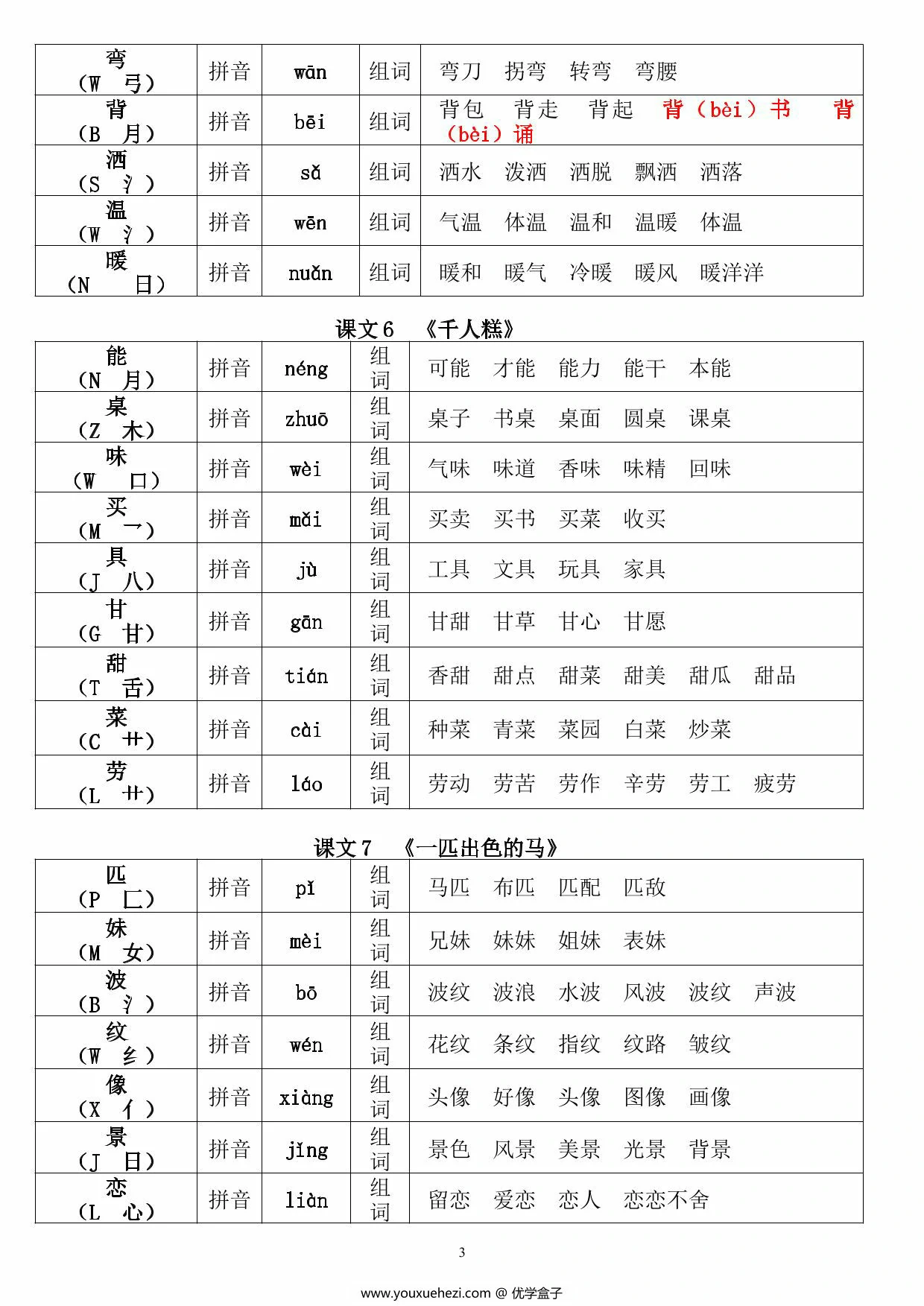 图片[3]-二年级下册语文《生字注音、组词》，13页PDF电子版-优学盒子