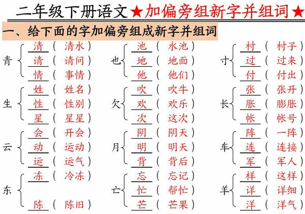 二年级下册语文加偏旁部首组新字并组词，12页PDF电子版-优学盒子