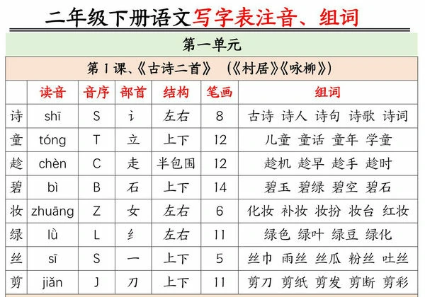 二年级下册语文生字注音组词，15页PDF电子版-优学盒子