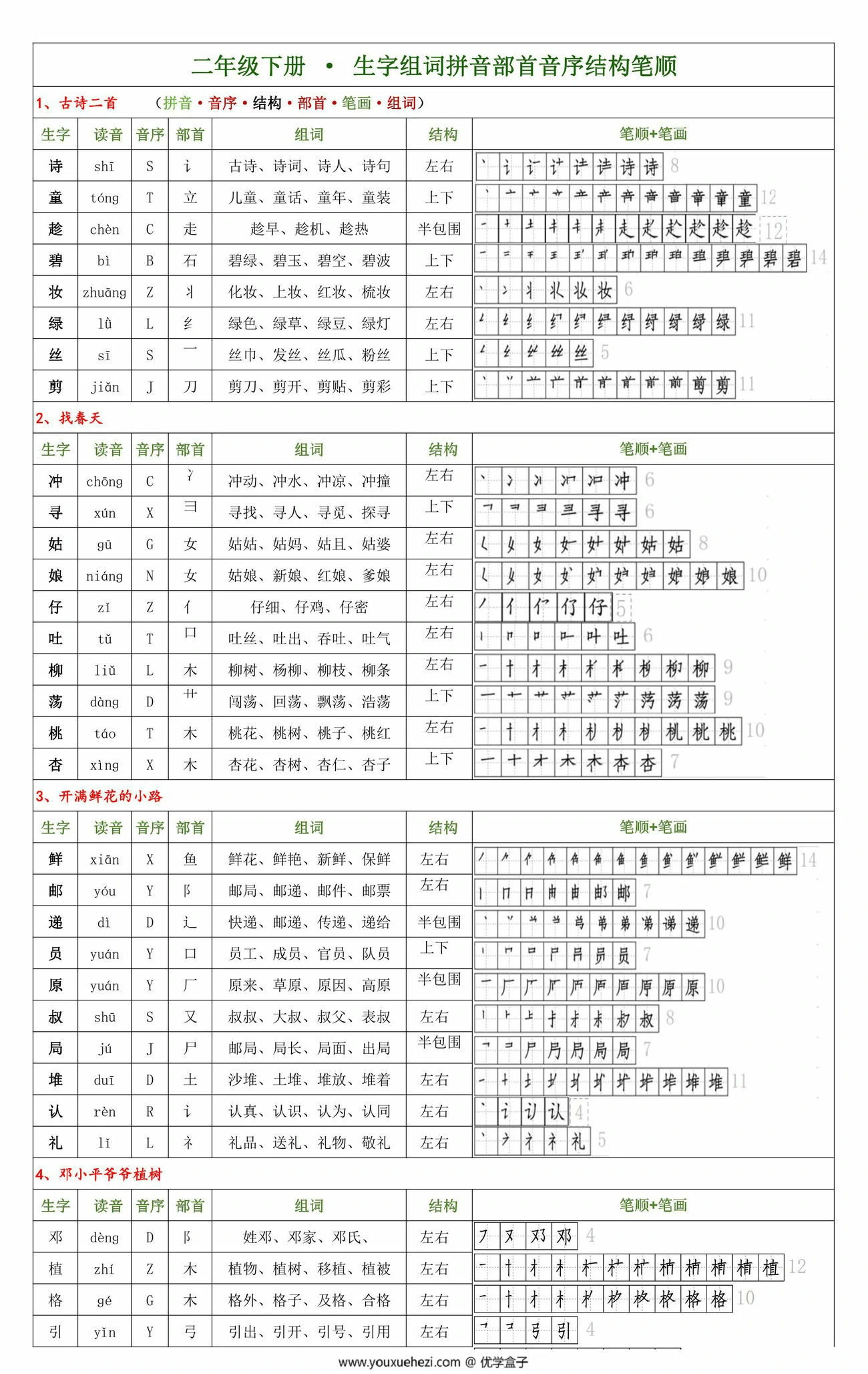 图片[1]-二年级下册语文生字组词拼音部首音序结构笔顺，8页PDF电子版-优学盒子
