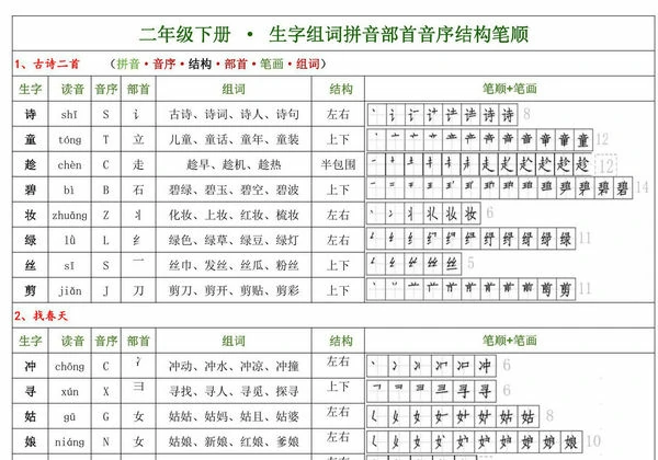二年级下册语文生字组词拼音部首音序结构笔顺，8页PDF电子版-优学盒子