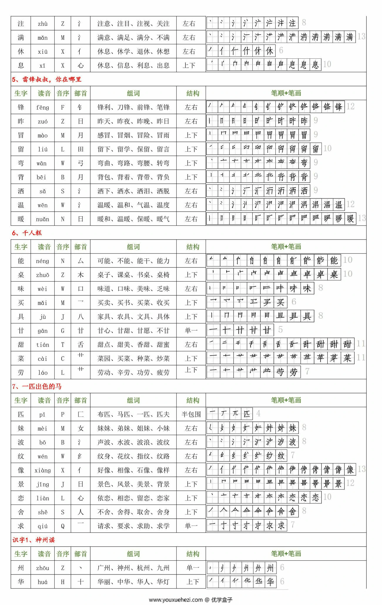 图片[2]-二年级下册语文生字组词拼音部首音序结构笔顺，8页PDF电子版-优学盒子