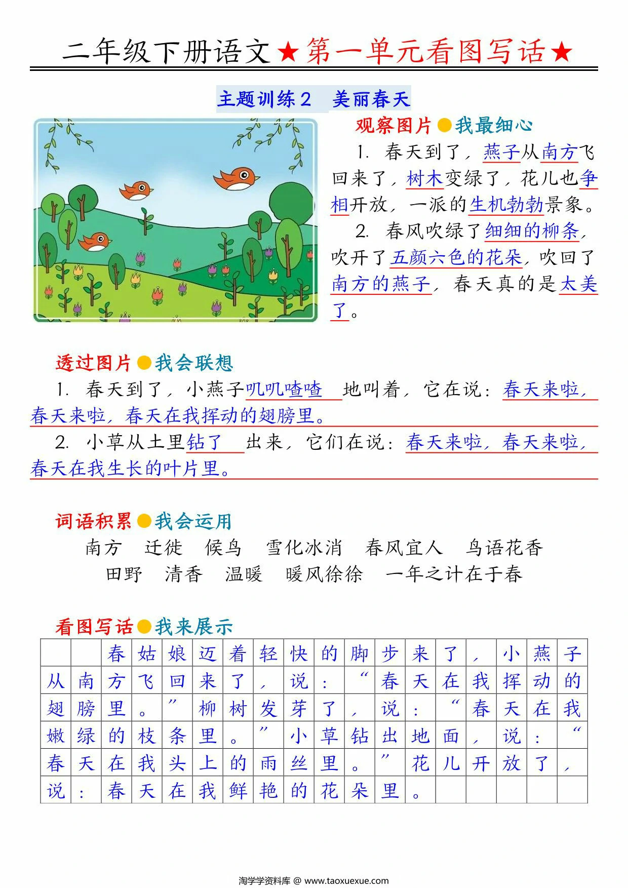图片[2]-二年级下册语文第一单元看图写话指导与范文（范文+练习8页），8页PDF电子版-优学盒子