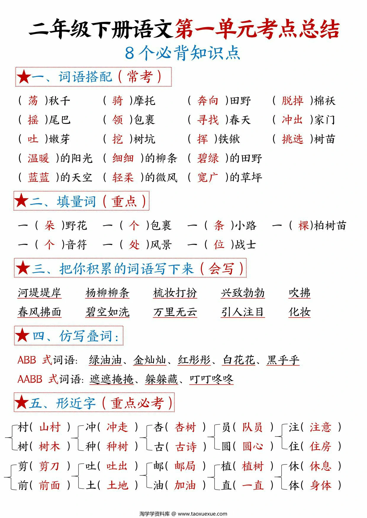 图片[1]-二年级下册语文第一单元考点总结 – 8个必背知识点，4页PDF电子版-优学盒子