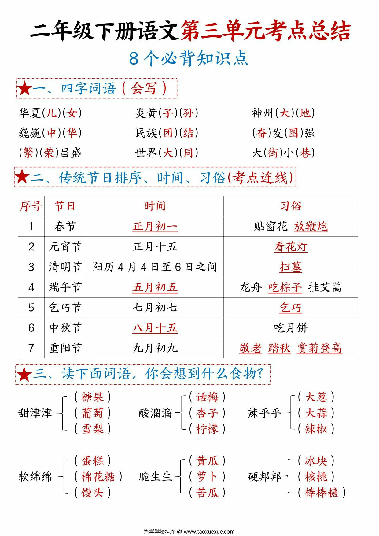 图片[1]-二年级下册语文第三单元考点总结 – 8个必背知识点，6页PDF电子版-优学盒子
