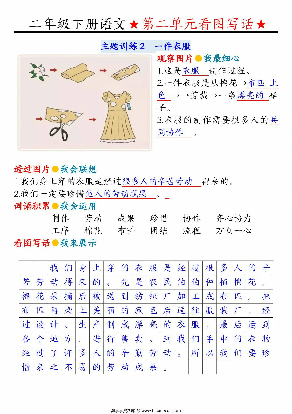 图片[2]-二年级下册语文第二单元看图写话指导与范文（范文+练习8页），PDF可打印-优学盒子