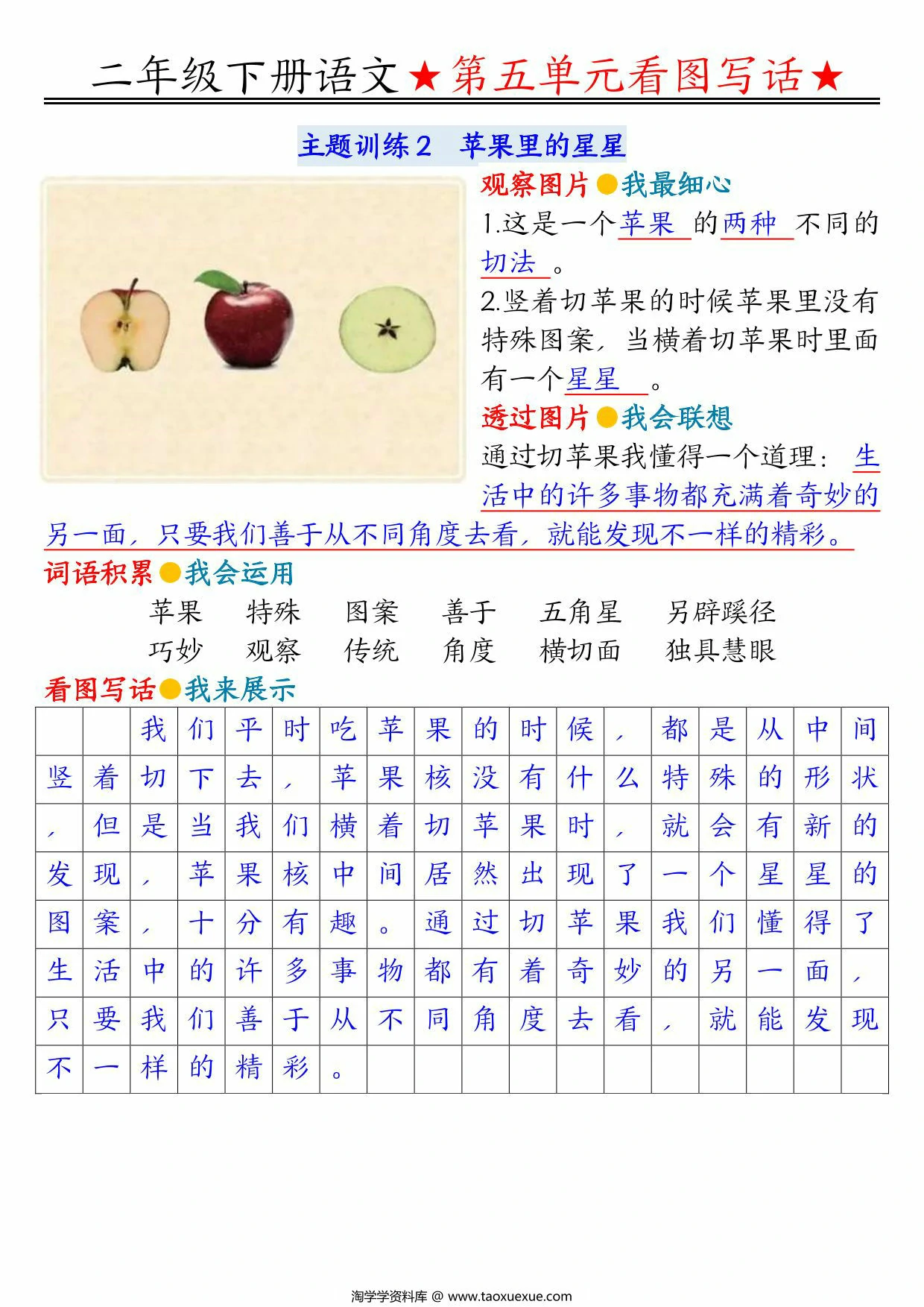 图片[2]-二年级下册语文第五单元看图写话指导与范文（范文+练习14页），PDF电子版-优学盒子