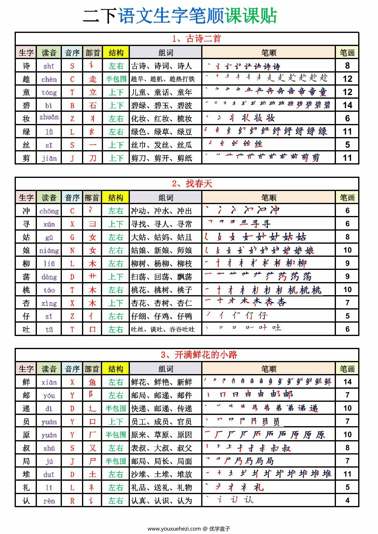 图片[1]-二年级语文下册生字表250字生字笔顺课课贴，10页PDF电子版-优学盒子