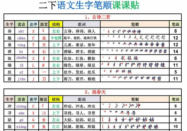 二年级语文下册生字表250字生字笔顺课课贴，10页PDF电子版-优学盒子