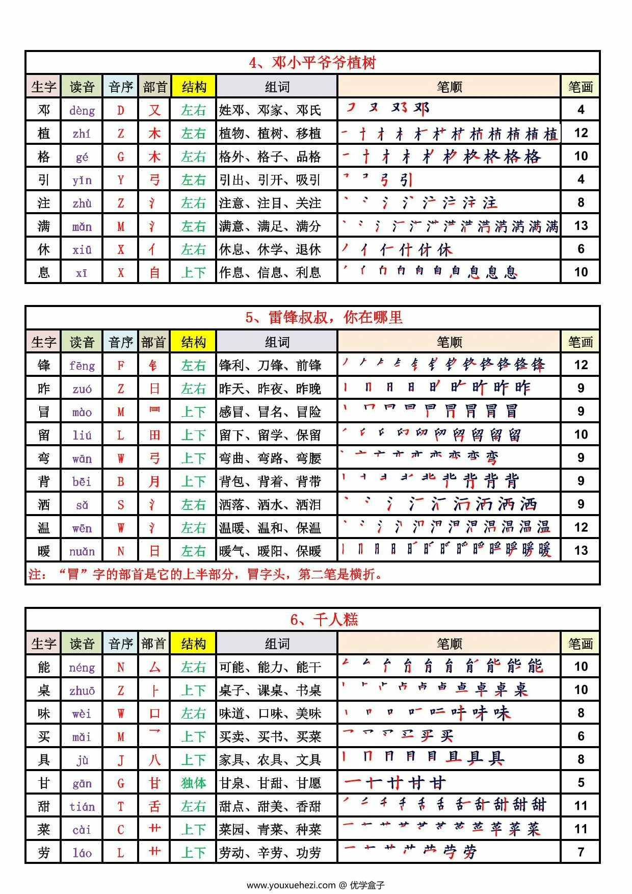 图片[2]-二年级语文下册生字表250字生字笔顺课课贴，10页PDF电子版-优学盒子