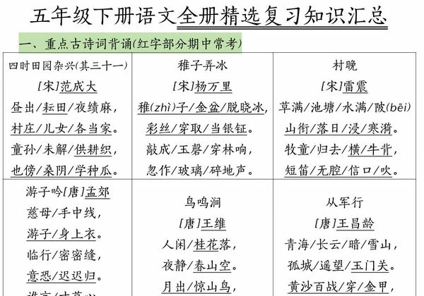 五年级下册语文全册精选复习知识汇总，26页PDF电子版-优学盒子