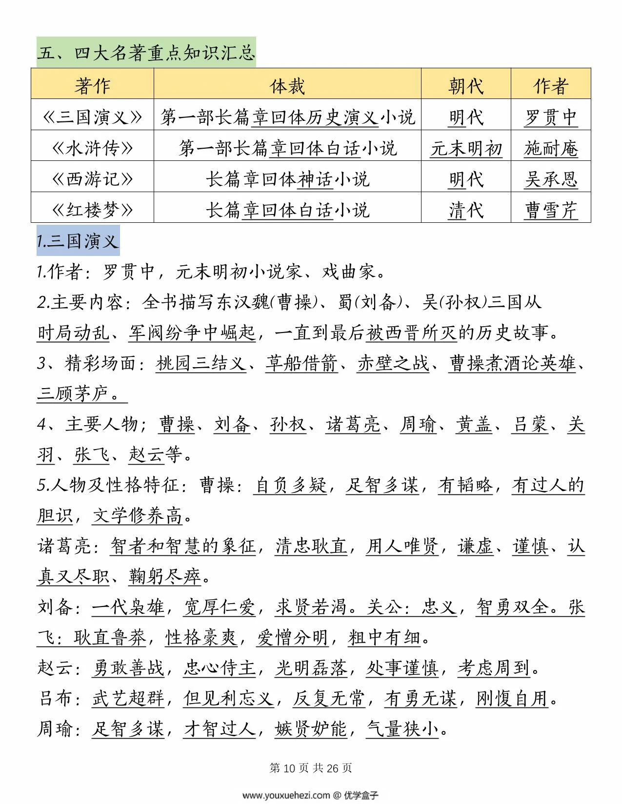 图片[2]-五年级下册语文全册精选复习知识汇总，26页PDF电子版-优学盒子