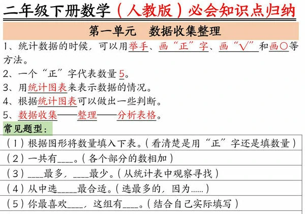 人教版二年级下册数学必会知识点归纳总结，6页PDF电子版-优学盒子