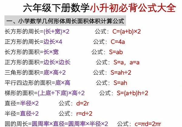 六年级下册数学小升初必背公式大全，7页PDF可打印-优学盒子