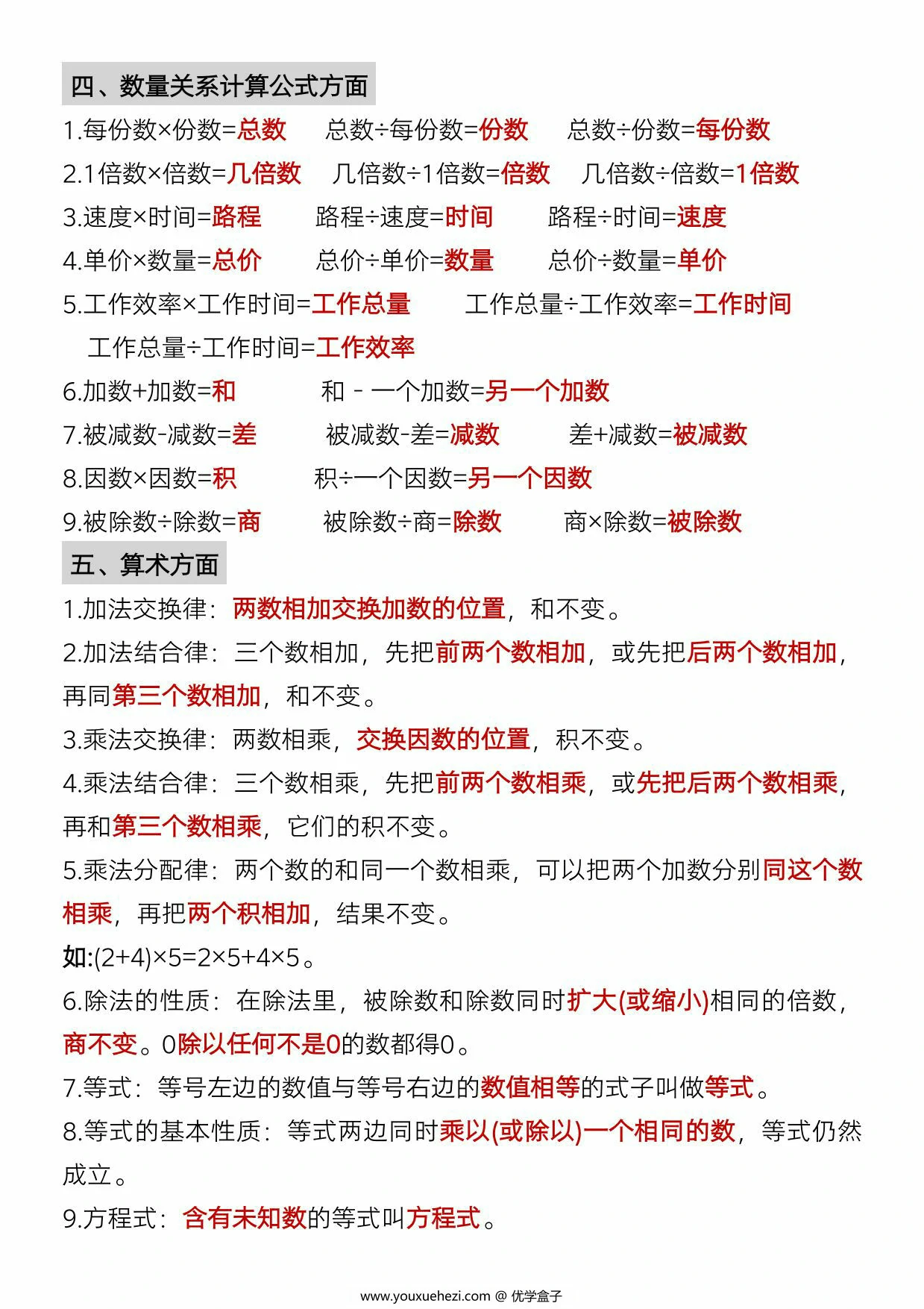 图片[3]-六年级下册数学小升初必背公式大全，7页PDF可打印-优学盒子
