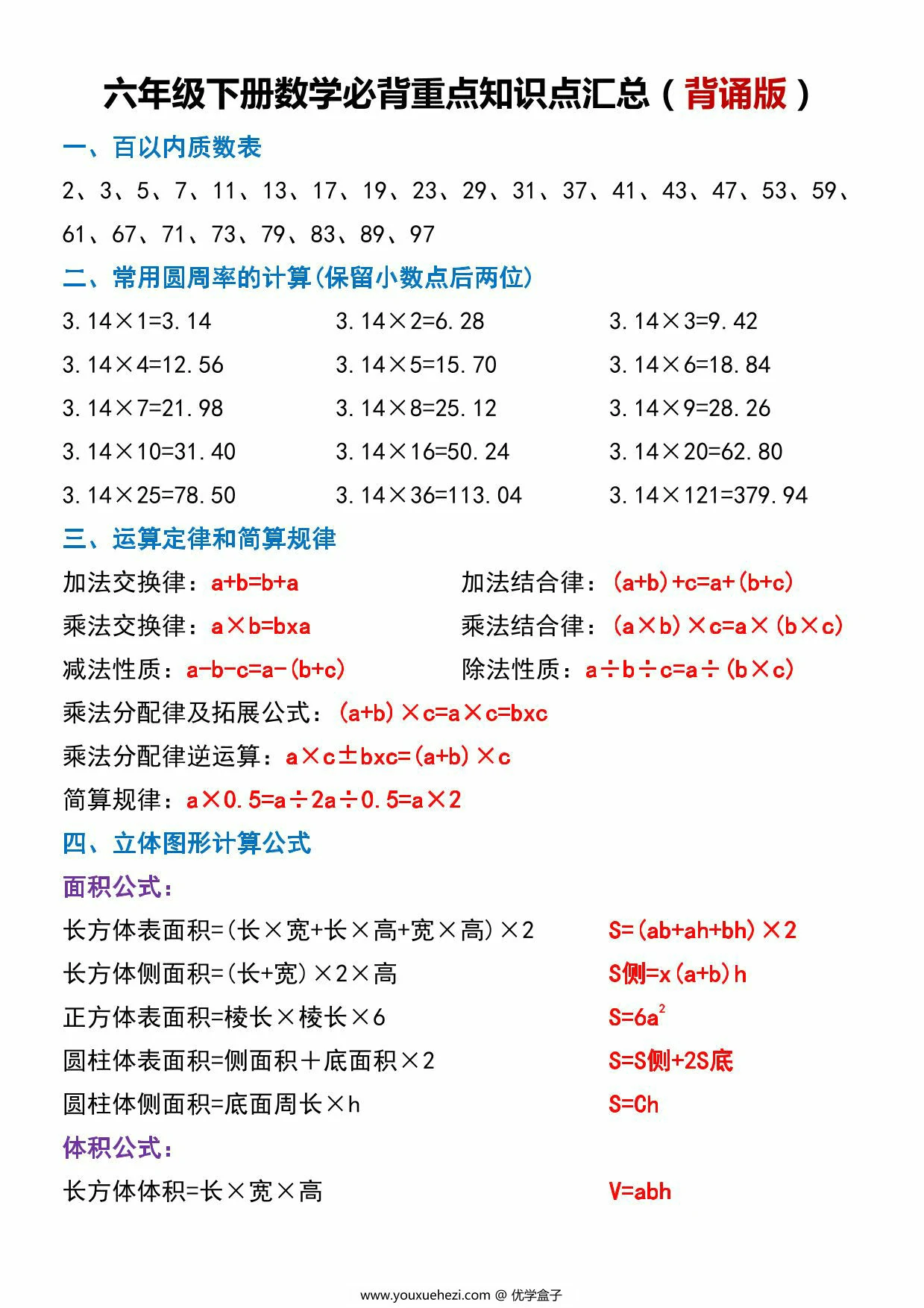图片[1]-六年级下册数学必背重点知识点汇总（背诵版），5页PDF电子版-优学盒子