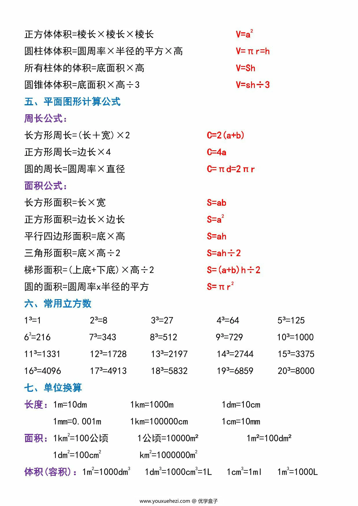 图片[2]-六年级下册数学必背重点知识点汇总（背诵版），5页PDF电子版-优学盒子