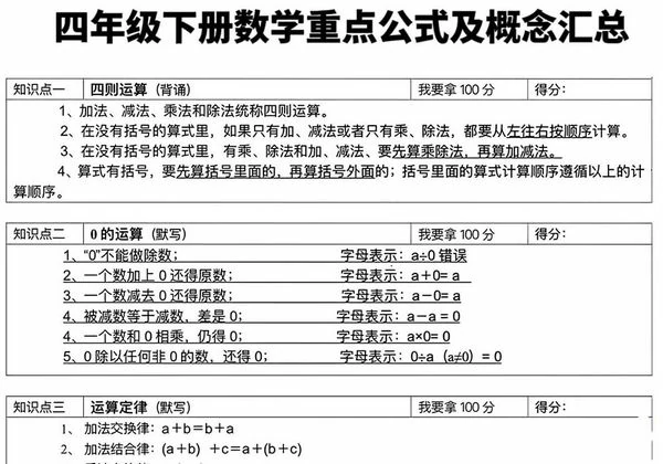 四年级下册数学重点公式及概念汇总，4页PDF电子版-优学盒子