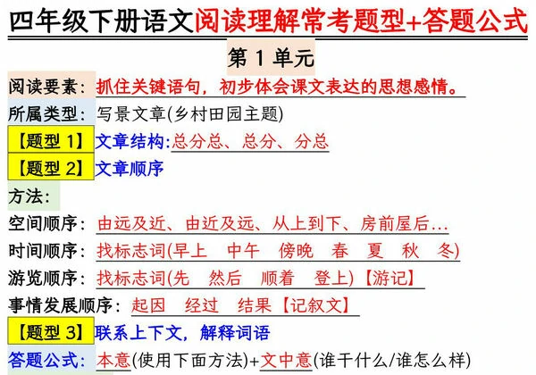 四年级下册语文阅读理解常考题型+答题公式，13页PDF可打印-优学盒子