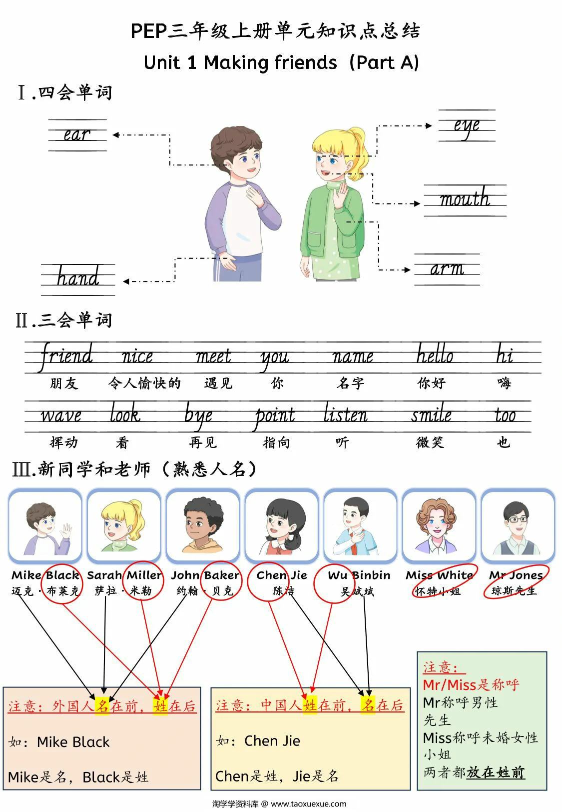 图片[1]-三年级上册英语人教pep知识点总结，30页PDF电子版-优学盒子