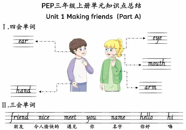 三年级上册英语人教pep知识点总结，30页PDF电子版-优学盒子