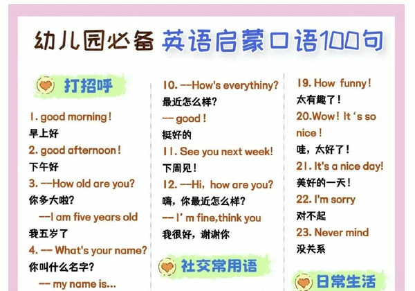 (新)幼儿园英语启蒙口语100句，3页PDF电子版-优学盒子