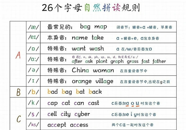 自然拼读音标笔记，14页PDF电子版-优学盒子