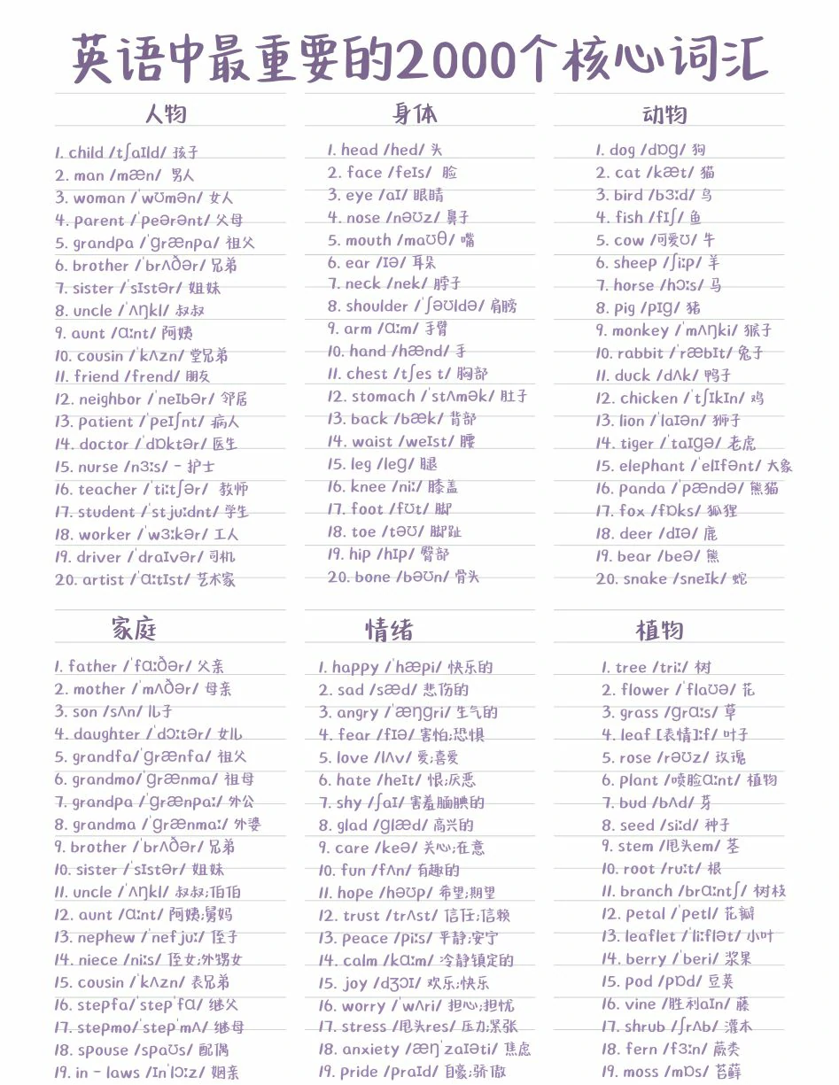 图片[1]-英语最核心的2000词，14页PDF可打印-优学盒子
