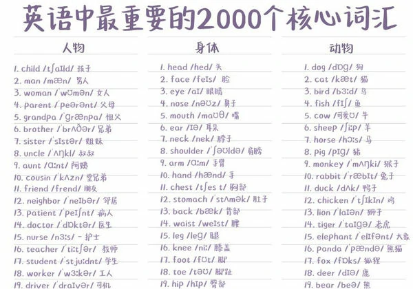 英语最核心的2000词，14页PDF可打印-优学盒子