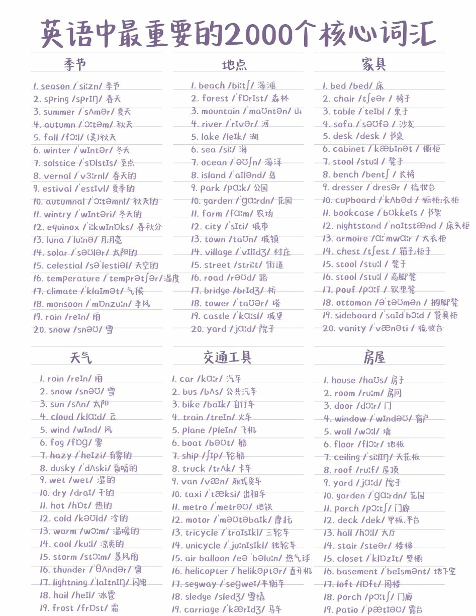 图片[2]-英语最核心的2000词，14页PDF可打印-优学盒子
