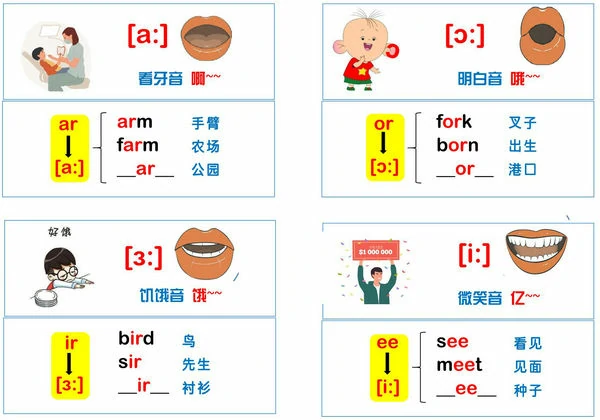 音标、发音、口型图、单词小卡片-，12页PDF电子版-优学盒子