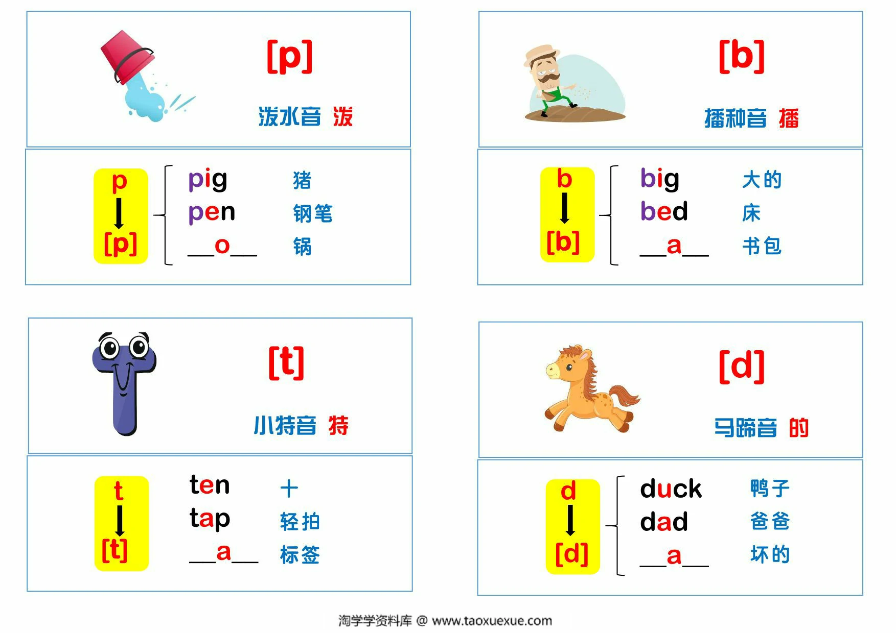 图片[3]-音标、发音、口型图、单词小卡片-，12页PDF电子版-优学盒子