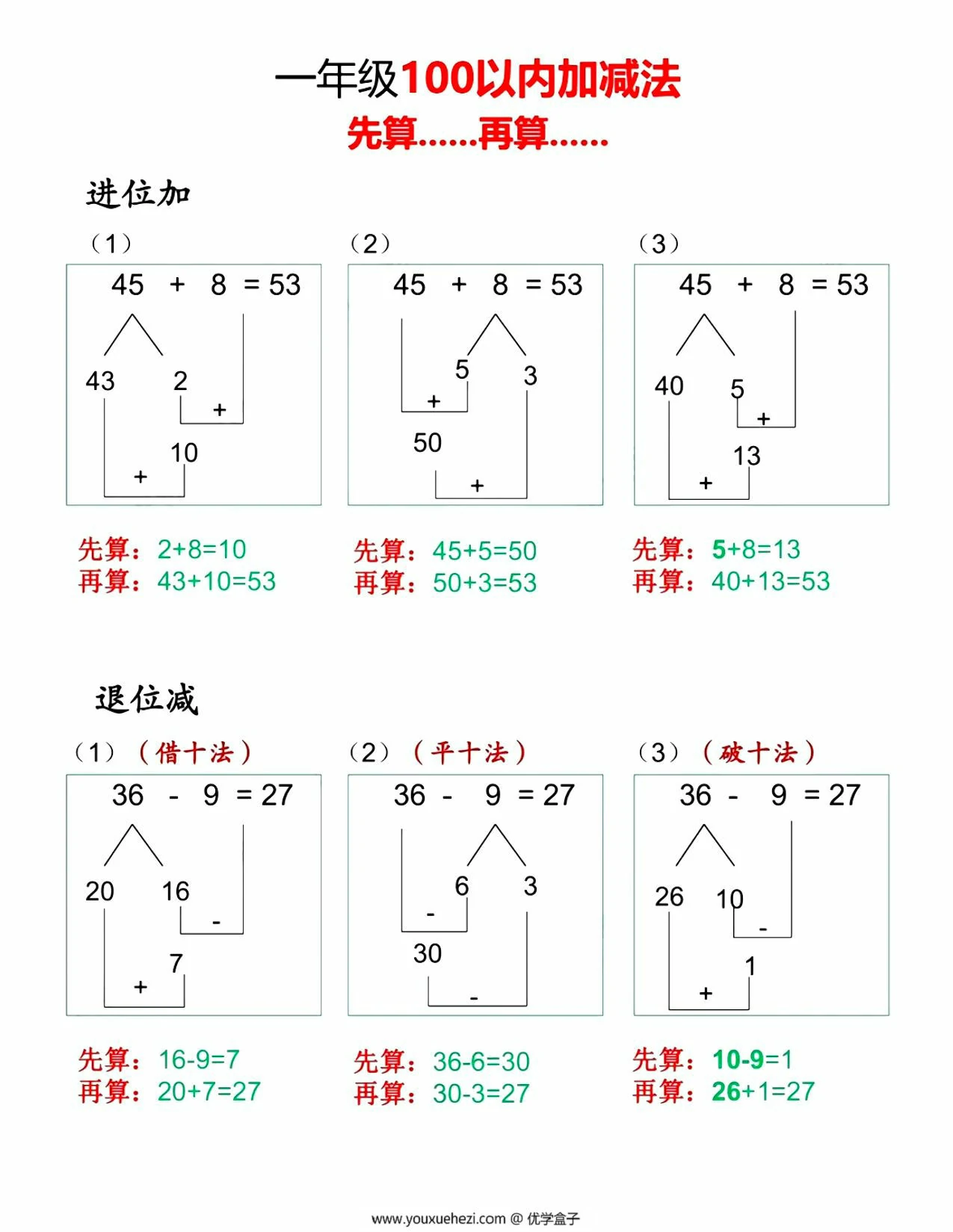 图片[1]-一年级下册数学100以内先算什么再算什么，9页PDF电子版-优学盒子