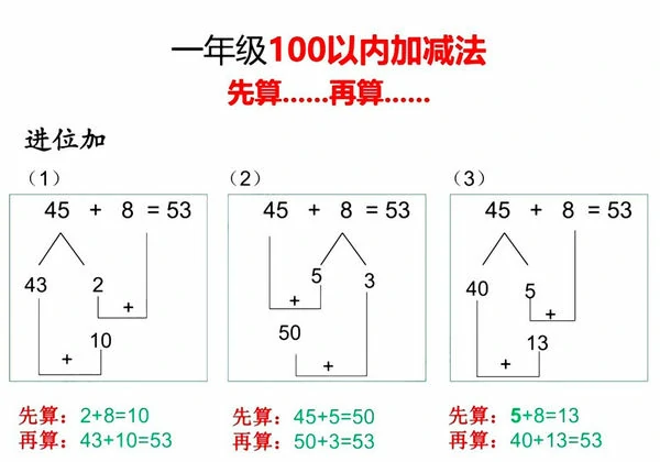 一年级下册数学100以内先算什么再算什么，9页PDF电子版-优学盒子