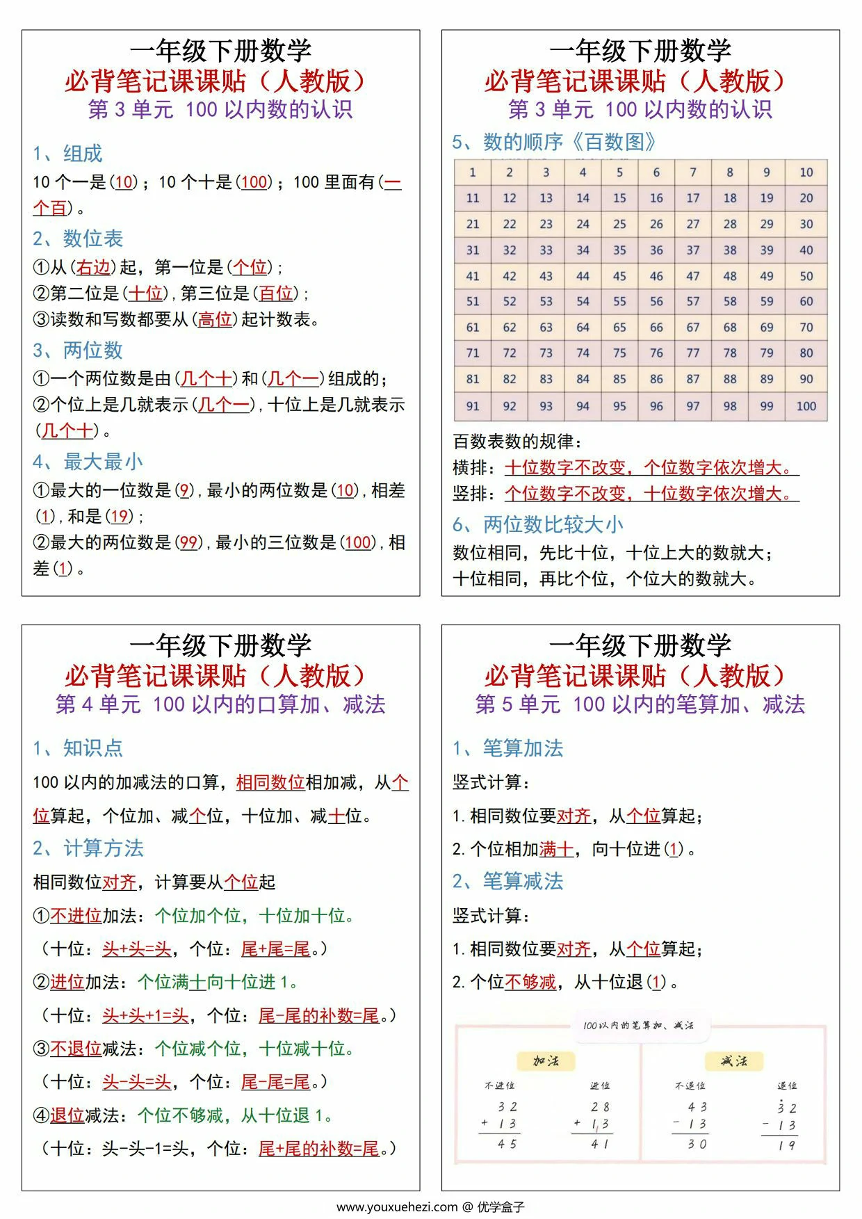 图片[2]-一年级下册数学必背笔记课课贴知识点总结，4页PDF电子版-优学盒子