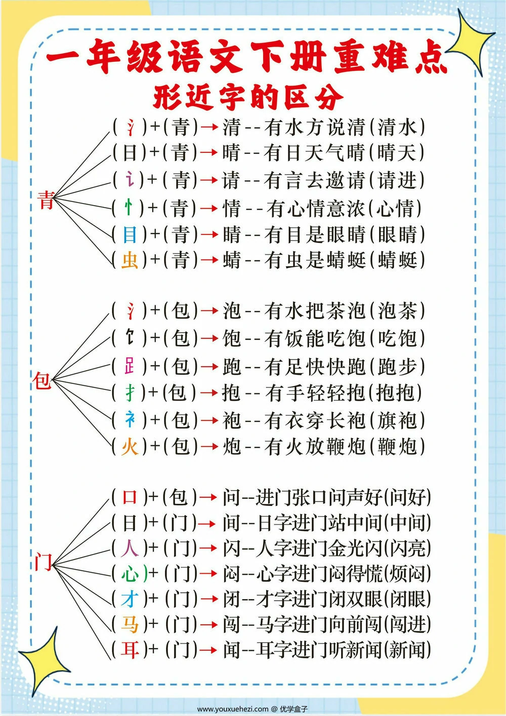 图片[1]-一年级语文下册重难点形近字的区分，10页PDF可打印-优学盒子