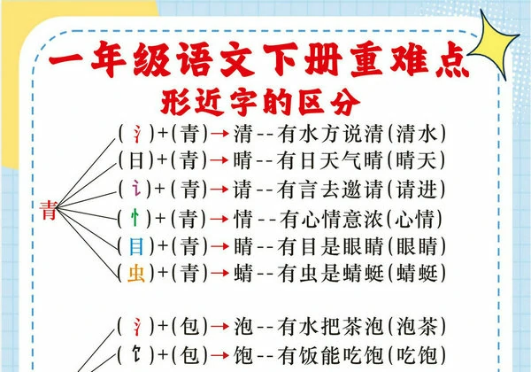 一年级语文下册重难点形近字的区分，10页PDF可打印-优学盒子