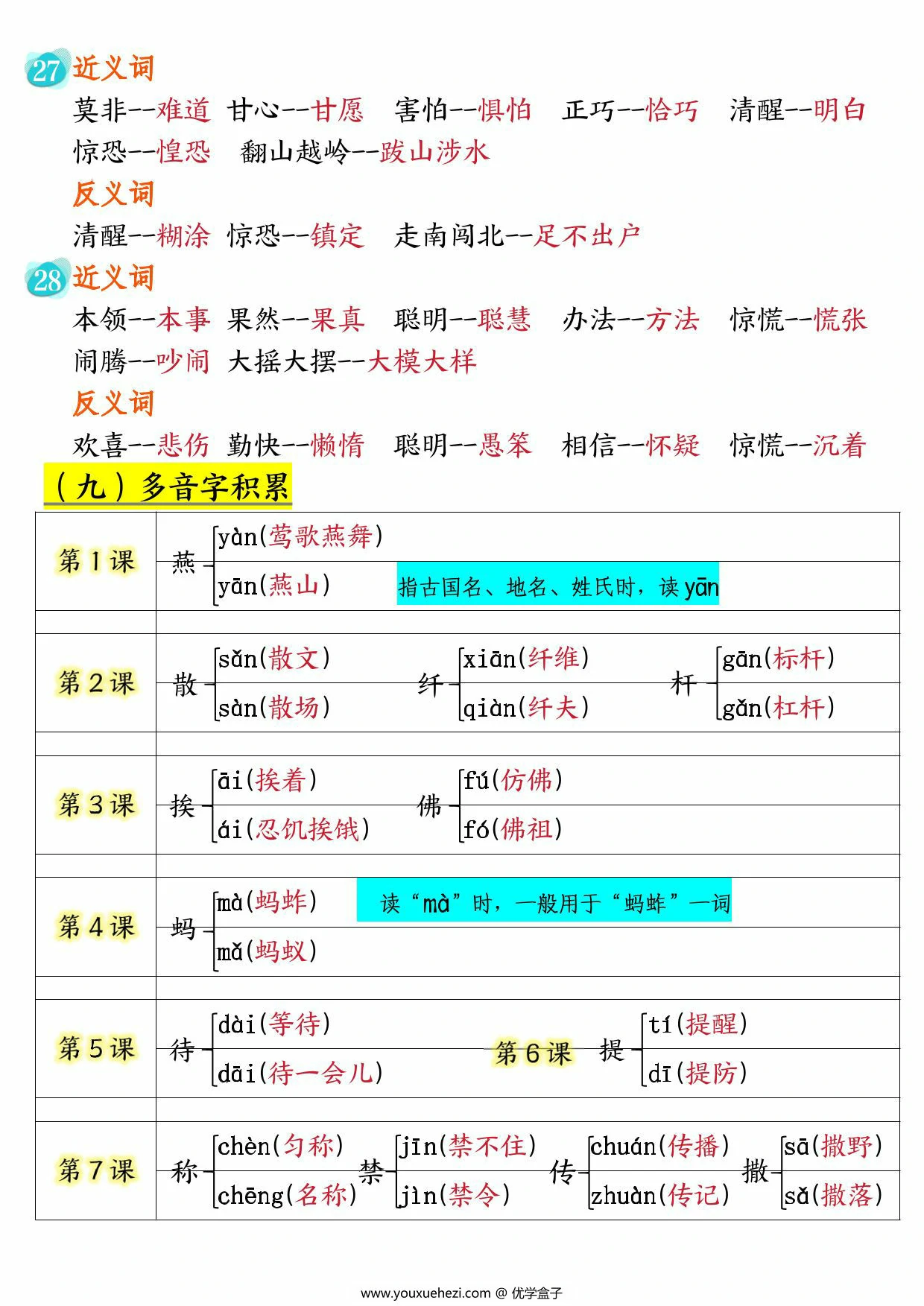 图片[3]-三下语文全册必背知识汇总，29页PDF电子版-优学盒子