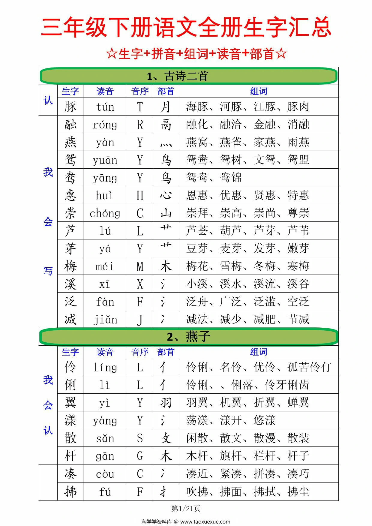 图片[1]-三年级下册语文全册生字汇总（注音+音序+部首+组词），21页PDF电子版-优学盒子
