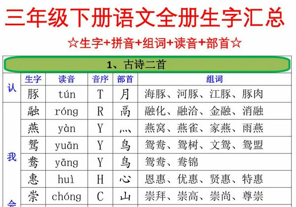 三年级下册语文全册生字汇总（注音+音序+部首+组词），21页PDF电子版-优学盒子